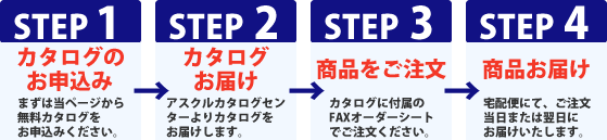 アスクル（askul）無料カタログ申込フォームステップ