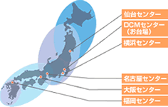 物流システム