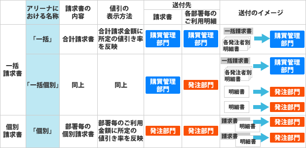 便利な請求取りまとめ機能