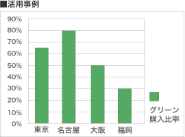 活用事例