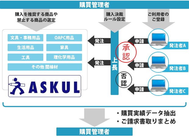 ソロエルアリーナの説明